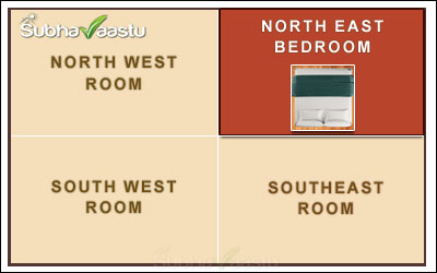 Northeast master bedroom effects