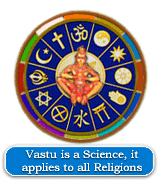 Vastu Purusha Mandala