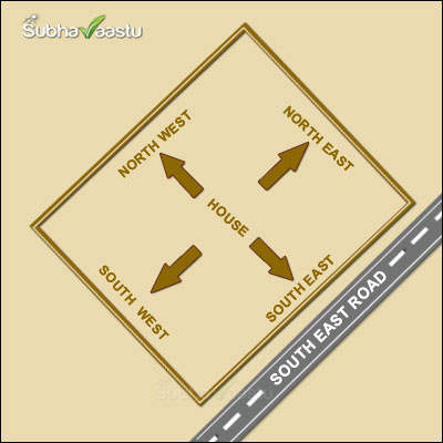 Vastu shastra for Non-directional houses