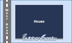 vastu house plans in Telugu