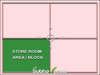 Vaasthu Shastra for Store Room