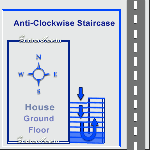 anti-clockwise staircase as per Vastu