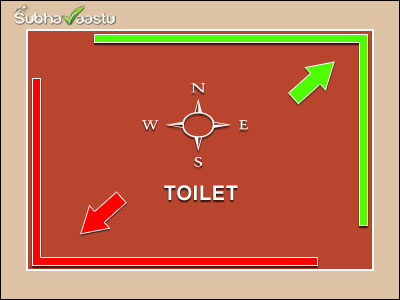 bathroom waste water hole placements