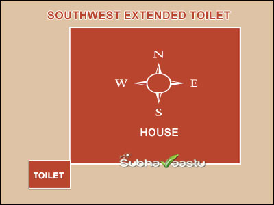 Vastu effects of Southwest bathroom