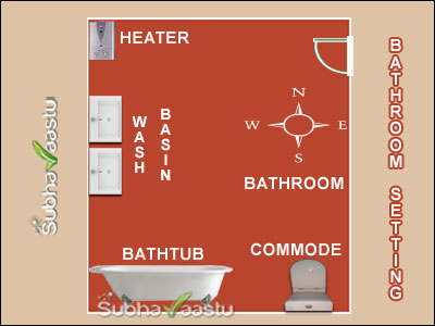 Bathroom inside Settings for Northeast of East Entry