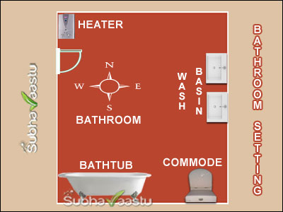 Bathroom inside Settings for West-Northwest Entry