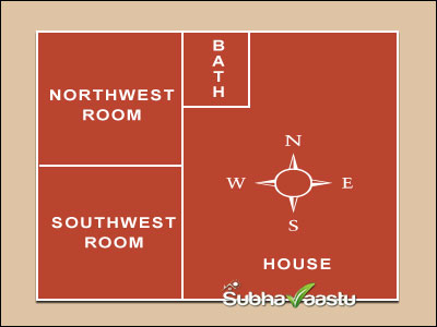 North Bathroom and Vastu effects