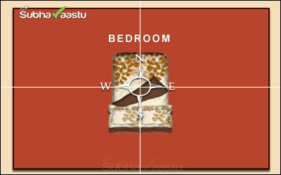 Effects of a Central Bed Placement in the Bedroom