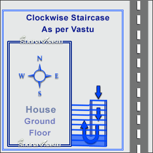 Clockwise staircase position as per Vastu