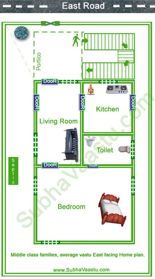 East Facing Home Vastu Plan SubhaVaastu