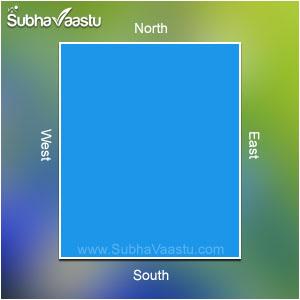 Vastu Shastra four directions