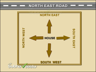 Non parallel homes