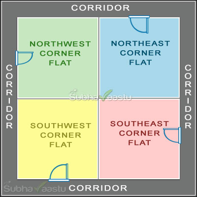 secondary center doors for Four corner flats