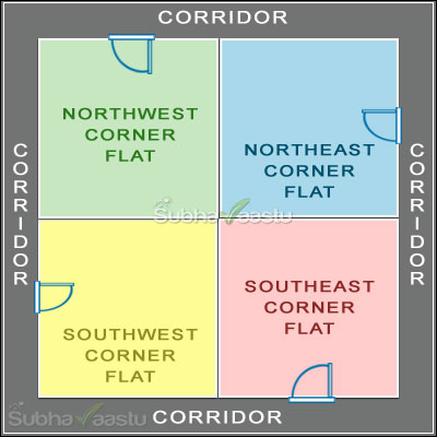 center doors for Four corner flats