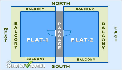 Do East and West Facing Flats Benefit from Central Doors?