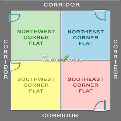 Four corner flats and right doors