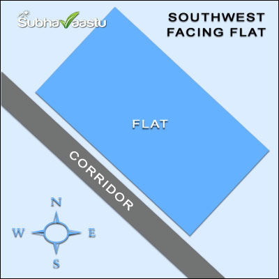 Flat Facing towards Southwest