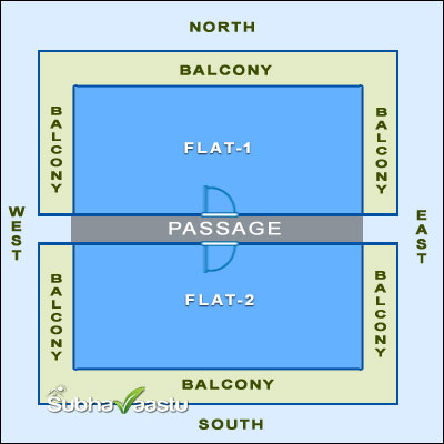 Do North and South Facing Flats advantages from Central Doors?