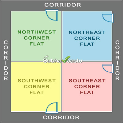 right doors for Four corner flats