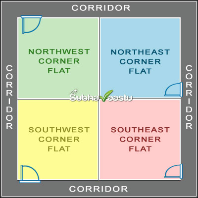 Four corner flats