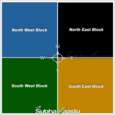 Vastu for Heavy Expenditures