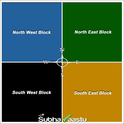 Vastu for over Expenditures