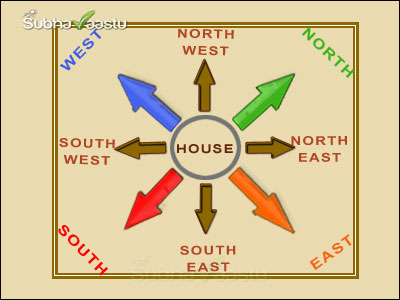 Vastu for Inclination Homes