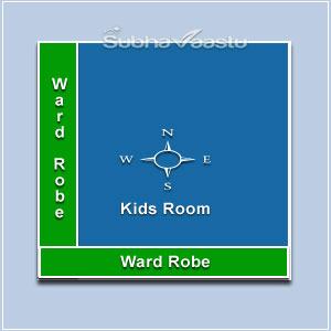 wardrobes in children room