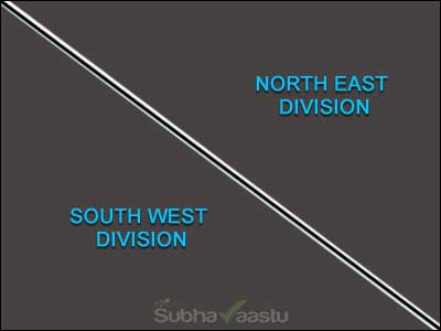 Northeast and Southwest Divisions