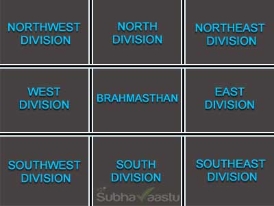Nine Divisions of a Place