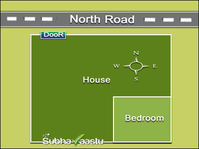 North facing home vastu