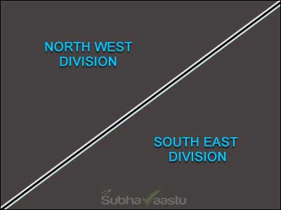 Northwest and Southeast Divisions