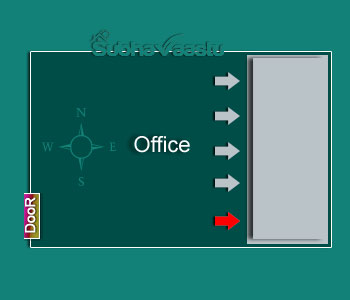 Cubicles in office as per Vastu