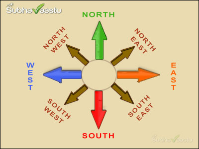 Non Directional Homes