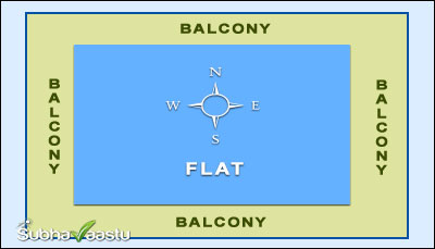 Each Floor single flat