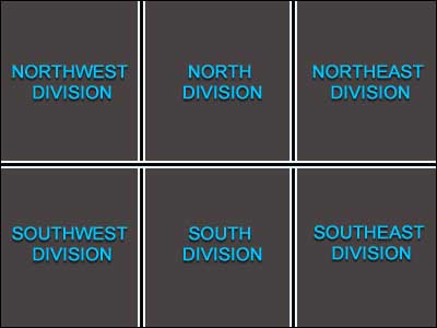 six divisions of a place