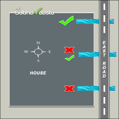 Used water flow for East facing home