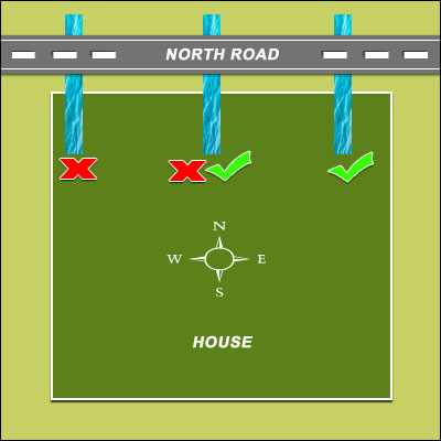 Used water flow for North facing house