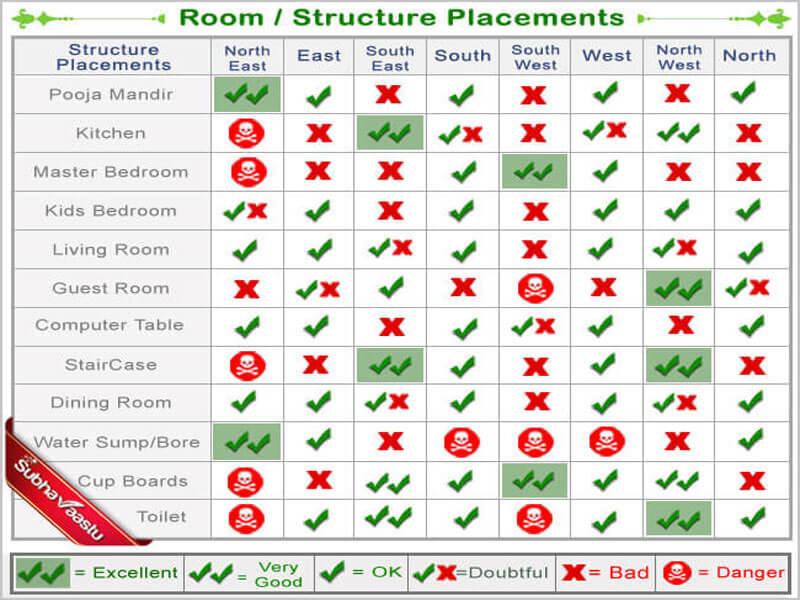 Vastu For Master Bedroom In Flats Homeminimalisite