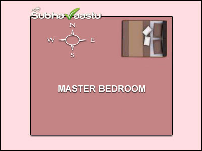 Vastu Bedroom