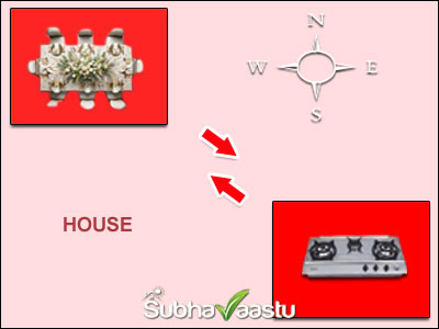 Dining table Vastu in Telugu