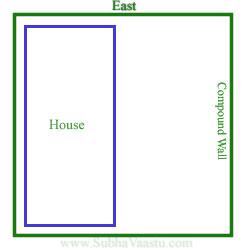 Vastu for Residence Tamil