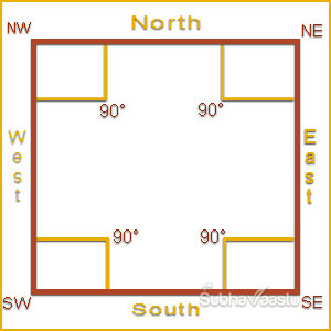 House Vastu Complete Home Vastu Guide Gruha Vastu