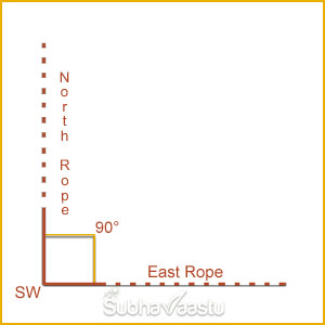 House vastu in Telugu