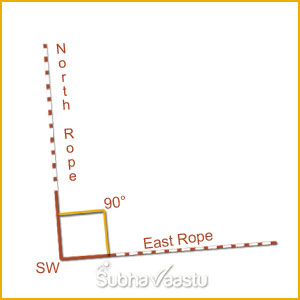 Vastu Malayalam Pdf