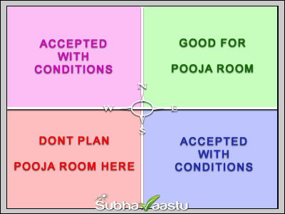 Vastu Pooja Room Locations