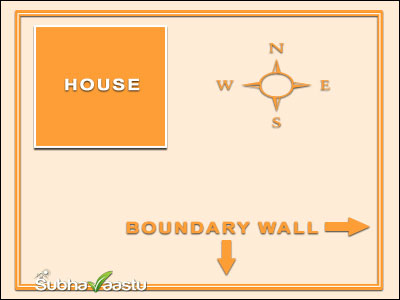 House structure vastu