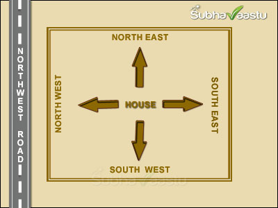 Direction less properties