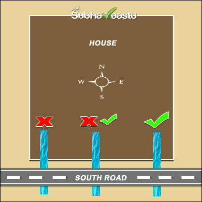 Vastu for South