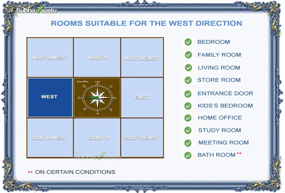 Vastu guidance on which rooms are suitable in the West direction of a house